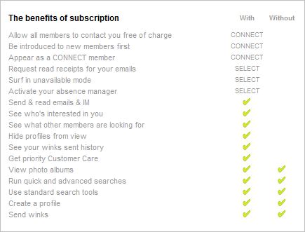 Match.com UK Membership features